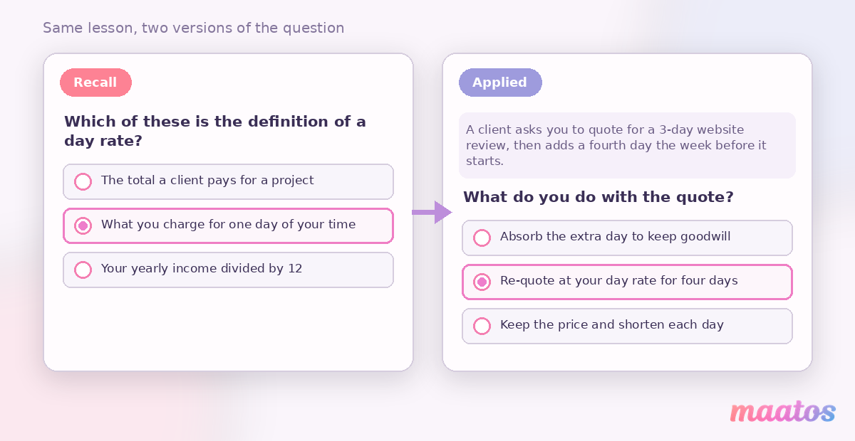 A before-and-after comparison of a quiz question, showing a definition-recall version rewritten as a short applied scenario.
