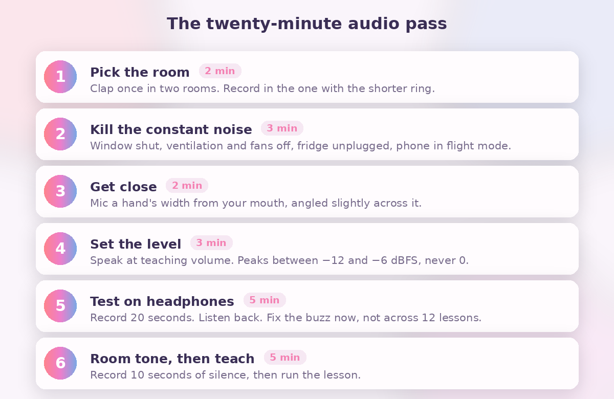 Six-step checklist for a twenty-minute audio pass before recording a course lesson: pick the room, kill the constant noise, get close to the microphone, set the level, test on headphones, record room tone then teach