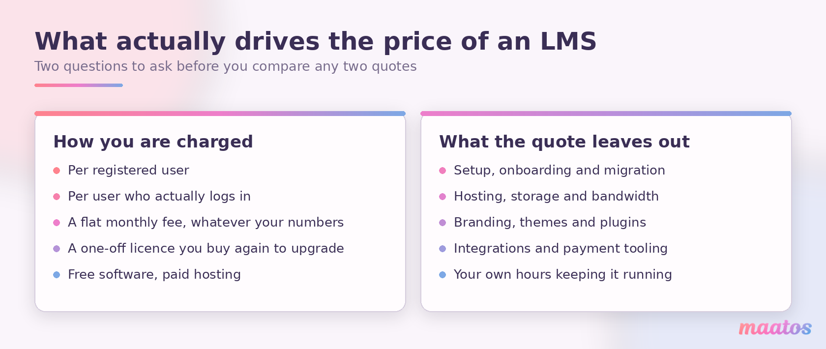 Two lists showing what drives the price of an LMS: how you are charged, and the costs a quote usually leaves out.