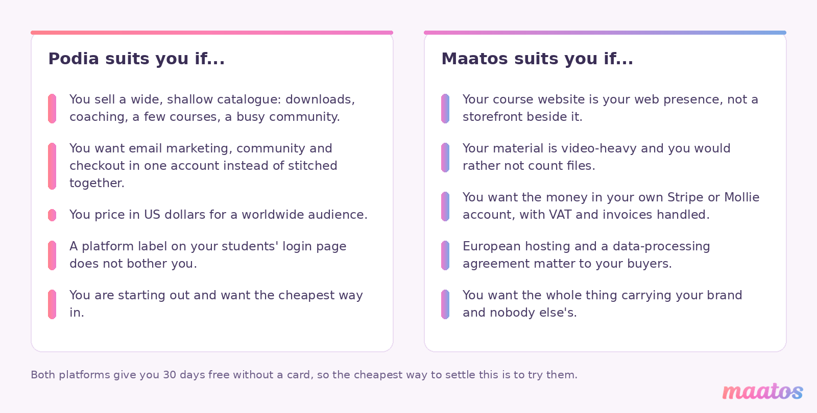 Two-column summary of which kind of course creator suits Podia and which suits Maatos